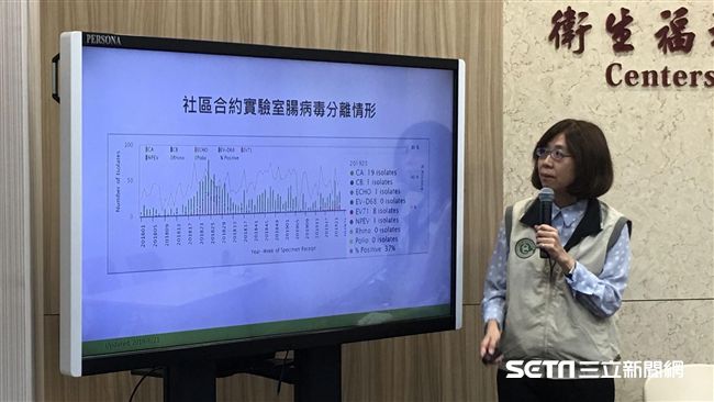 解尿困難、發燒　2歲童染腸病毒重症
