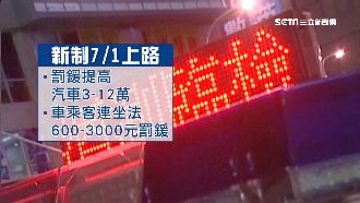 7月新制上路！酒駕「乘客連坐罰」