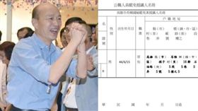 高雄市長,韓國瑜,罷免,連署書,提議 圖/高市府提供、翻攝自韓國瑜市長罷免連線臉書