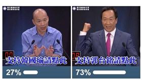 韓國瑜,郭台銘,爆料公社,民調,政見會,國民黨,投票