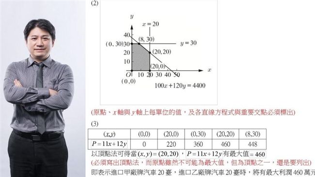 獨／指考數學科：超強考前大補帖在這