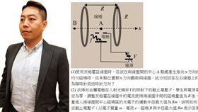 獨／指考物理科：超強考前大補帖在這
指考物理,黃邦