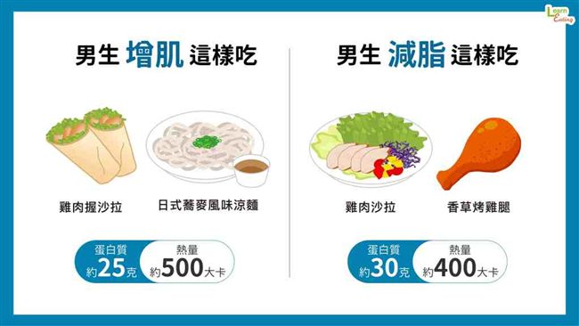 營養師推薦男生的便利店增肌減脂套餐