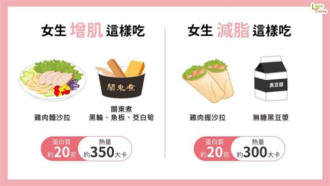 營養師推薦男生的便利店增肌減脂套餐