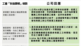 長榮空姊求「不秋後算帳」5大條款　一張圖看懂勞資糾結點