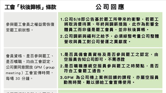 不秋後算帳條款　一張圖懂勞資糾結點