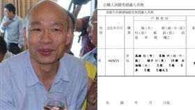 韓國瑜,罷免 圖/高市府提供,資料照