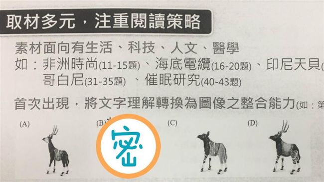 指考英文／走異國風！非洲國獸長這樣