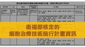 衛福部公布核准細胞治療機構，並呼籲民眾徵詢醫師專業意見勿聽信坊間違法廣告。（圖／翻攝自衛福部臉書粉絲團）