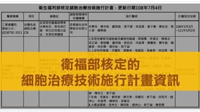 衛福部公布　首波可執行細胞治療名單