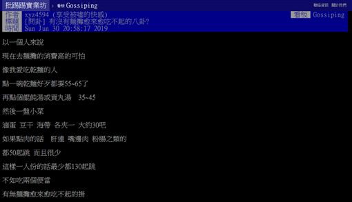 麵攤,價格,便當,PTT 圖/翻攝自PTT