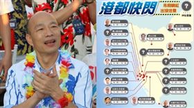 韓國瑜,高市府快閃活動