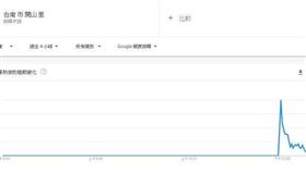  暴紅！登革熱簡訊錯發　開山里成熱搜