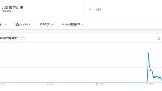 登革熱簡訊神助攻！開山里成谷歌熱搜