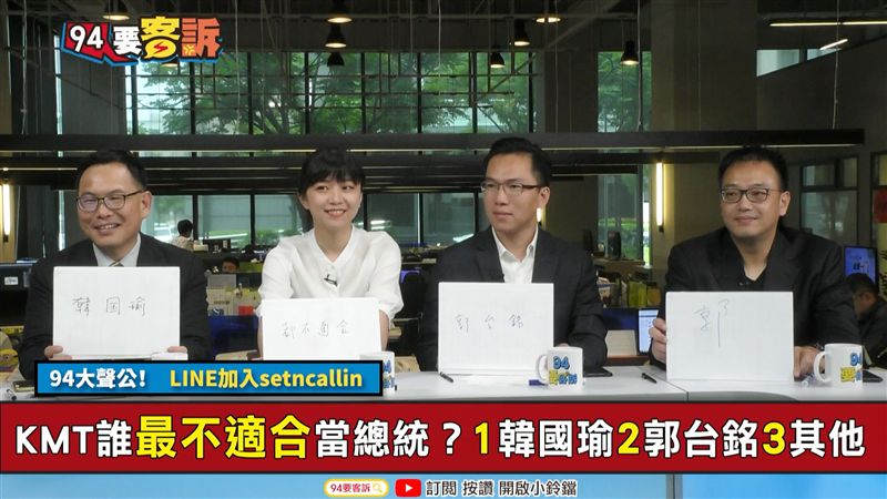 大逆轉！郭台銘這項指標贏過韓國瑜！