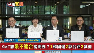 大逆轉！郭台銘這項指標贏過韓國瑜！