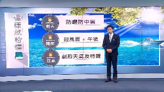 下周恐有颱風！明悶熱劇烈天氣機率高