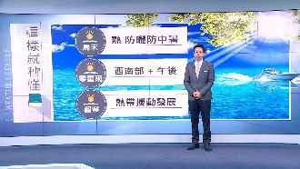 週末北部飆37度！颱風生成關鍵期曝