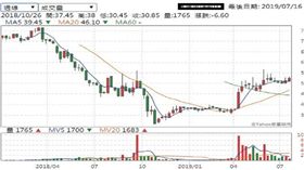 名家專用／Money錢（勿用）