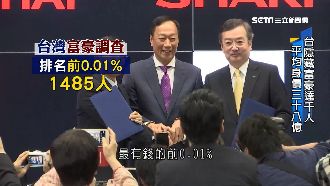 平均身價38億！台灣富豪低調不炫富