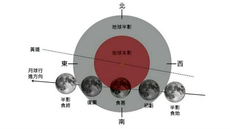 登月50週年逢月偏食　世界一同見證