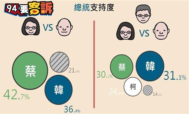 周周民調！94要客訴+綠黨選情分析