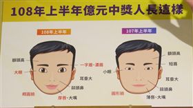 ▲台彩總經理蔡國基公布上半年12張億元頭獎彩券。（圖／記者林辰彥攝影）