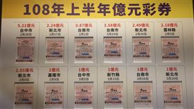 ▲台彩總經理蔡國基公布上半年12張億元頭獎彩券。