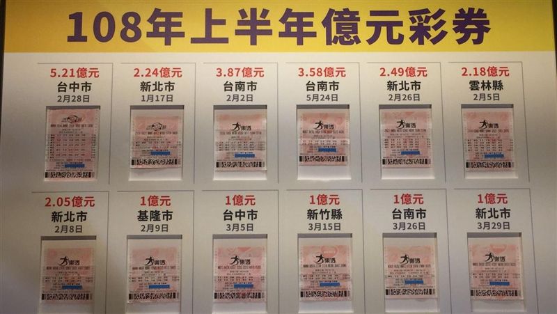 威力彩上看5.1億　拖牌熱門號碼有