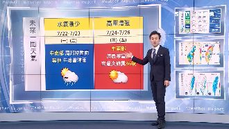 降雨趨緩高壓增！一張圖看懂未來天氣