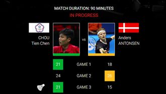 羽球／周天成印尼公開賽摘冠軍