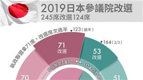 日本,參院選舉,自民黨,公明黨,修憲門檻