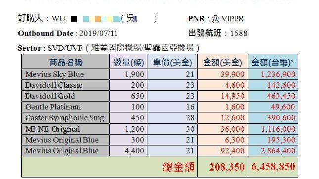 七星免稅香菸轉手　現省382萬台幣
