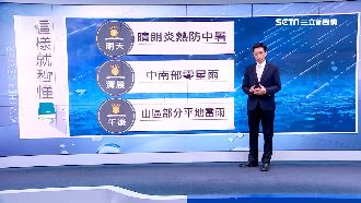防曬防中暑！明晴時多雲午後仍有雷雨
