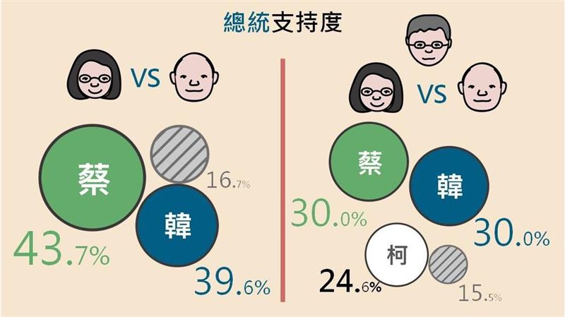 周周民調！94要客訴+綠黨選情分析