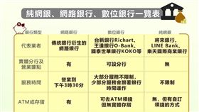 純網銀,鯰魚效應,金融版圖,洗牌,財經
