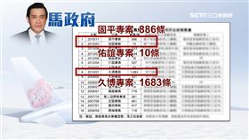 華航揭陳水扁、馬英九搭菸品都超帶　馬時期帶1683條菸
ＳＯＴ