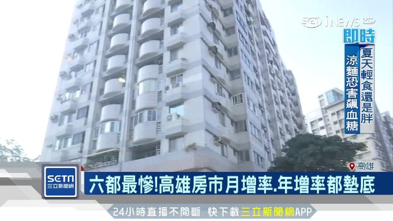 市長落跑選總統！房市月增率跌近3成