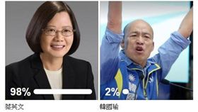 韓國瑜、蔡英文（圖／翻攝臉書專頁「南南自語」）