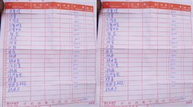 借40年老車「縮缸壞死」！友：捨不得爸遺物　她哭修7萬...明細嚇歪網(圖/爆怨公社)