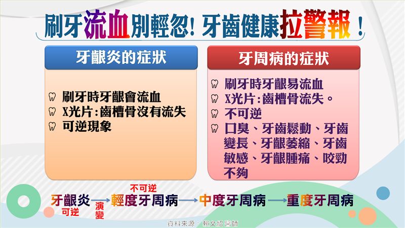 要人命的牙痛！牙齦流血就是牙周病？