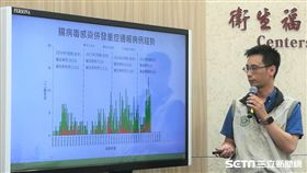 疾管署今（6）日表示，上週(7月28日至8月3日)國內腸病毒門急診就診共計15,148人次。（圖／記者楊晴雯攝影）