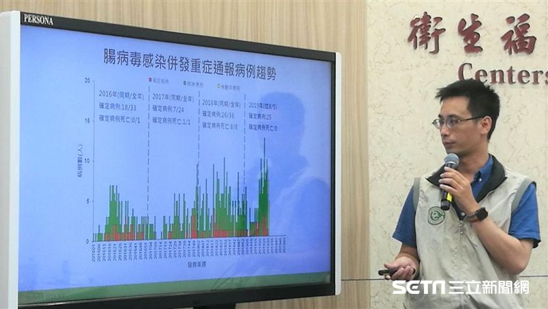 嗜睡、發燒！7個月大男嬰驚染腸病毒