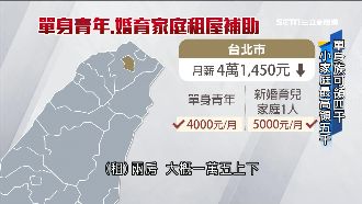 租屋補助最高5千！單身、家庭可登記