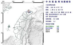 地震,台北市,芮氏規模,北投,震央