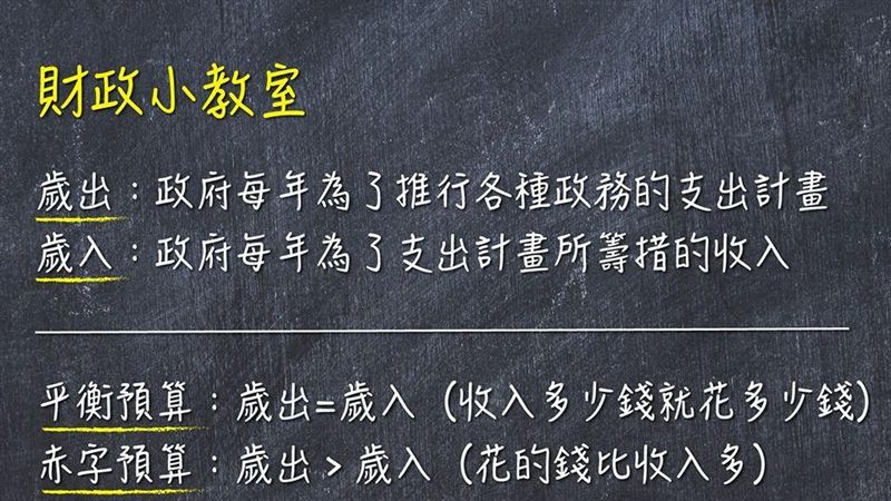 蔡英文：22年來首度「平衡預算」