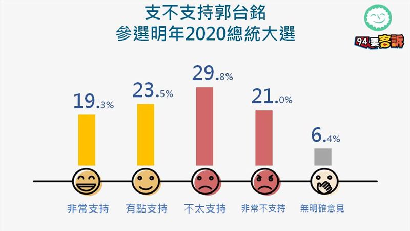 周周民調！94要客訴+綠黨選情分析