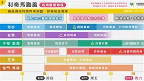 天氣,下雨,中央氣象局,颱風,利奇馬(圖/翻攝自臉書)