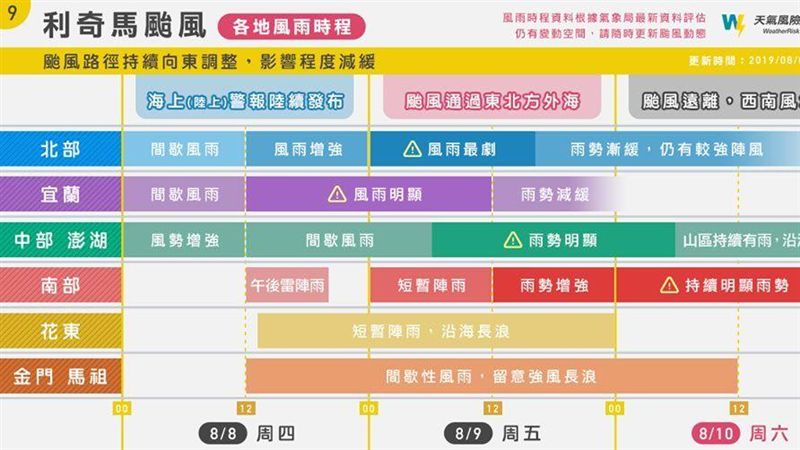 強颱利奇馬來襲！一張圖看懂風雨時程