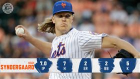 ▲辛德加好投卻沒能拿勝投。（圖／取自大都會推特）